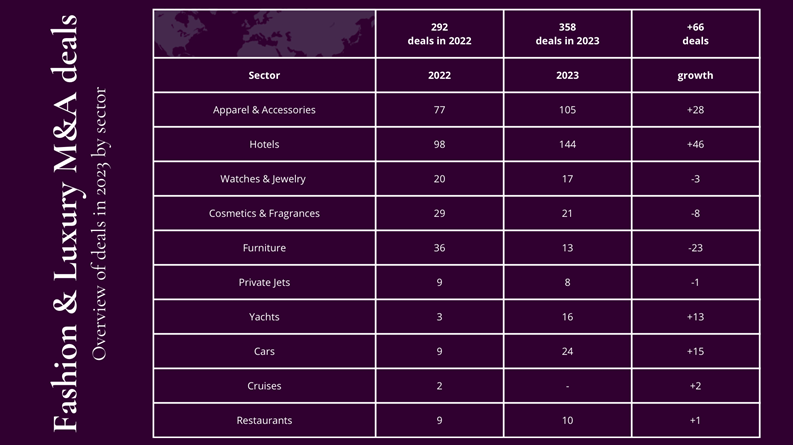 Deloitte’s “Fashion and Luxury Private Equity and Investors Survey 2024”